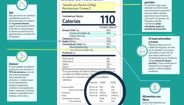 Farmacia San Pedro -  Del Propietario - Sullana